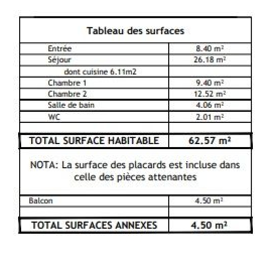  Annonces ALFORTVILLE : Appartement | VITRY-SUR-SEINE (94400) | 62 m2 | 346 000 &euro; 