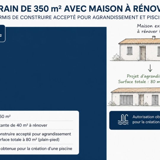  Annonces ALFORTVILLE : Terrain | SUCY-EN-BRIE (94370) | 0 m2 | 215 000 &euro; 
