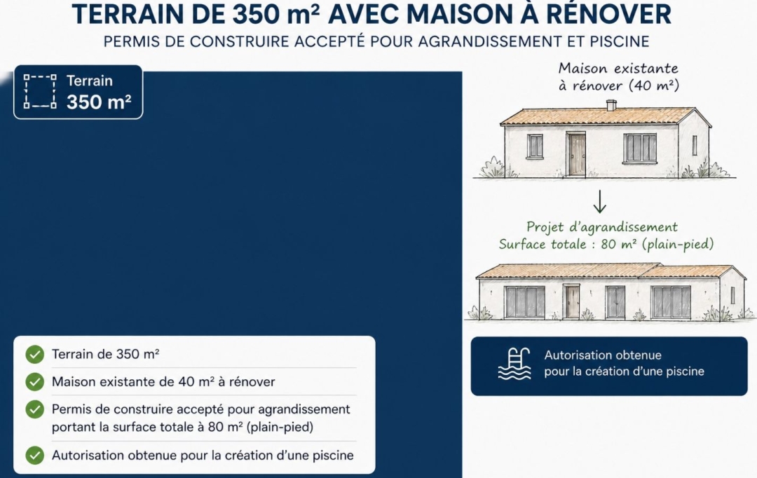 Annonces ALFORTVILLE : Terrain | SUCY-EN-BRIE (94370) | 0 m2 | 215 000 &euro; 